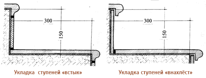 ukladka-vnahlest-i-vstyik.png