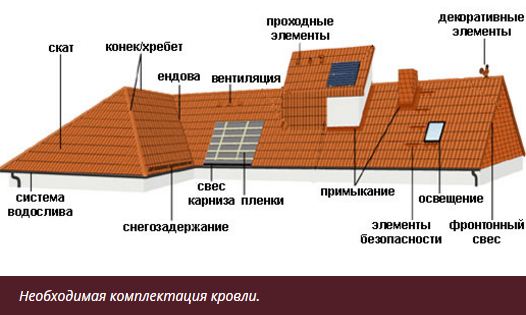 Комплектация кровли.JPG