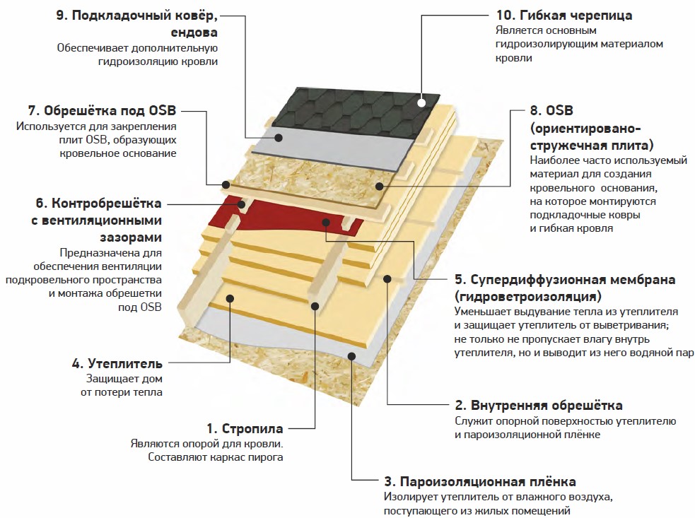 схема укладки.jpg