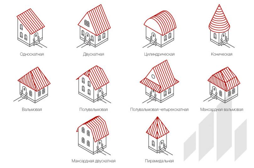 Виды кровель.jpg