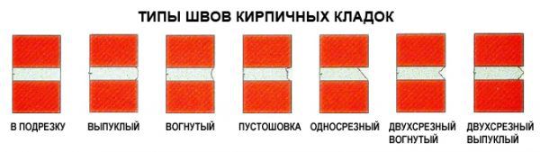 Tipy-shvov-kirpichnykh-kladok-600x169.jpg