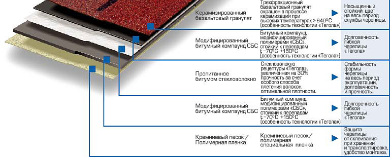 тегола 3.jpg