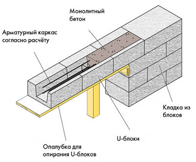 lotkovie_bloki.jpg lotkovie_bloki.jpg