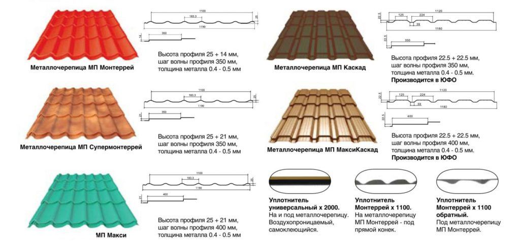 Tolshhina-osnovy-kotoraya-segodnya-primenyaetsya-dlya-izgotovleniya-metallocherepicy.jpg