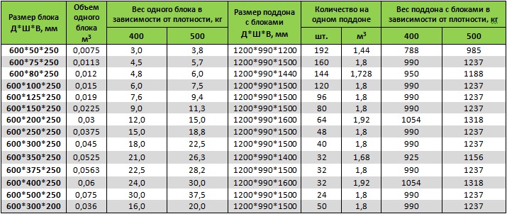 Таблица блоков Эко