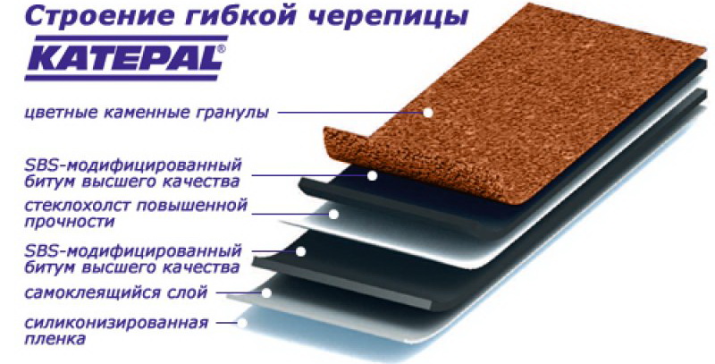Katepal_sostav_harakteristiki.jpeg