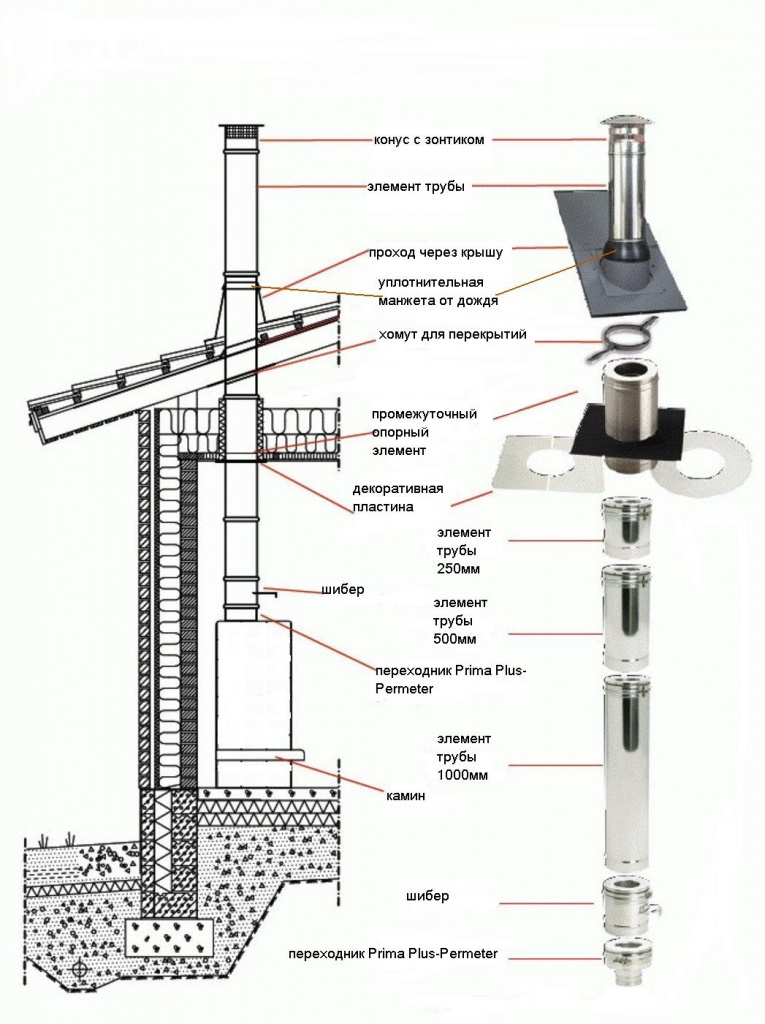 schiedel_permeter2.JPG