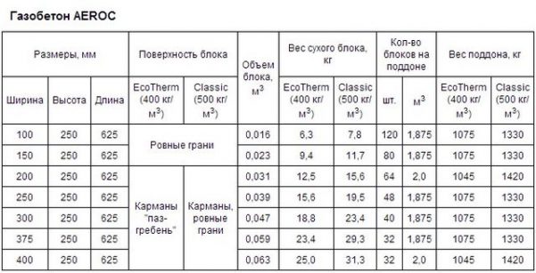 айрок D500